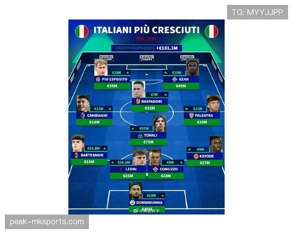 德甲新赛季阵容重磅升级,多队战力飙升引关注 德甲新赛季阵容重磅升级,多队战力飙升引关注