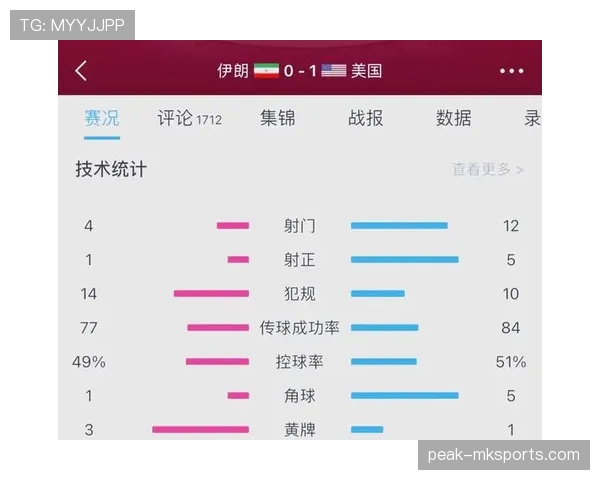 伊朗2026世界杯赛程预测及小组出线形势分析 伊朗2026世界杯赛程预测及小组出线形势分析
